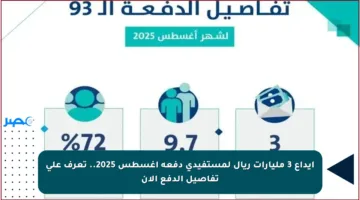إيداع 3 مليارات ريال لمستفيدي دفعة أغسطس 2025.. تعرف على تفاصيل الدفع الآن